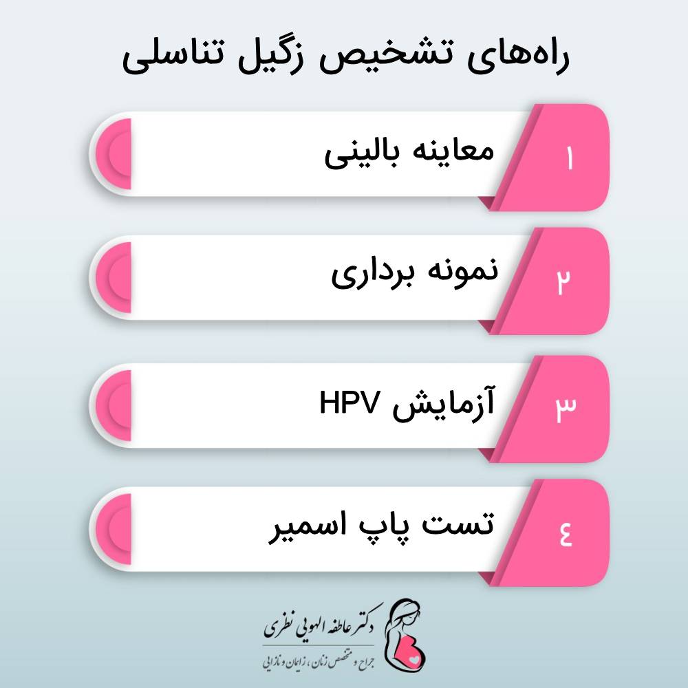 زگیل تناسلی در مردان چگونه تشخیص داده می شود؟